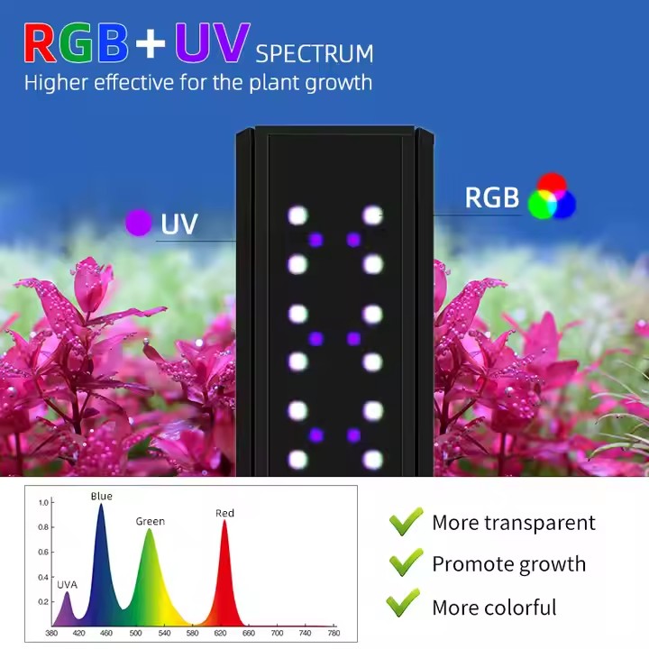 WEEK AQUA S Series RGB+UV Full - огляд і ціна Planted Aquarium Uv Light