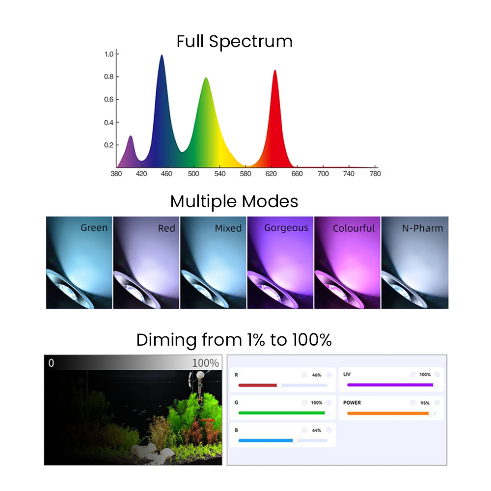 Full Spectrum Bluetooth 3.0 Ap - огляд і ціна Aquarium Planted