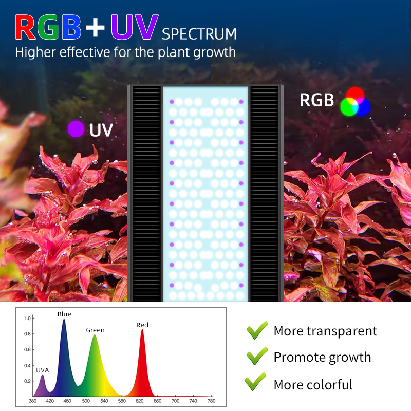 Week Aqua A430Pro LED Aquarium - огляд і ціна Planted Aquarium Uv Light