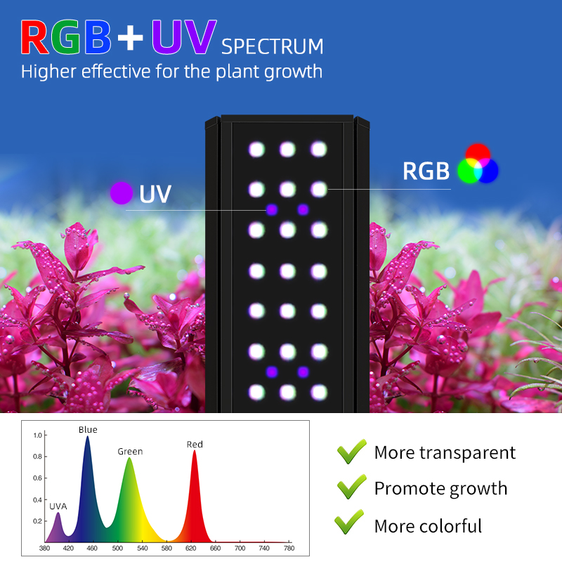 M1200Pro RGB UV Full Spectrum  - огляд і ціна Planted Aquarium Uv Light