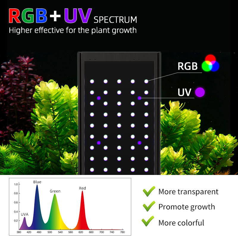 WEEK AQUA Pandora P Series Aqu - огляд і ціна Planted Aquarium Uv Light