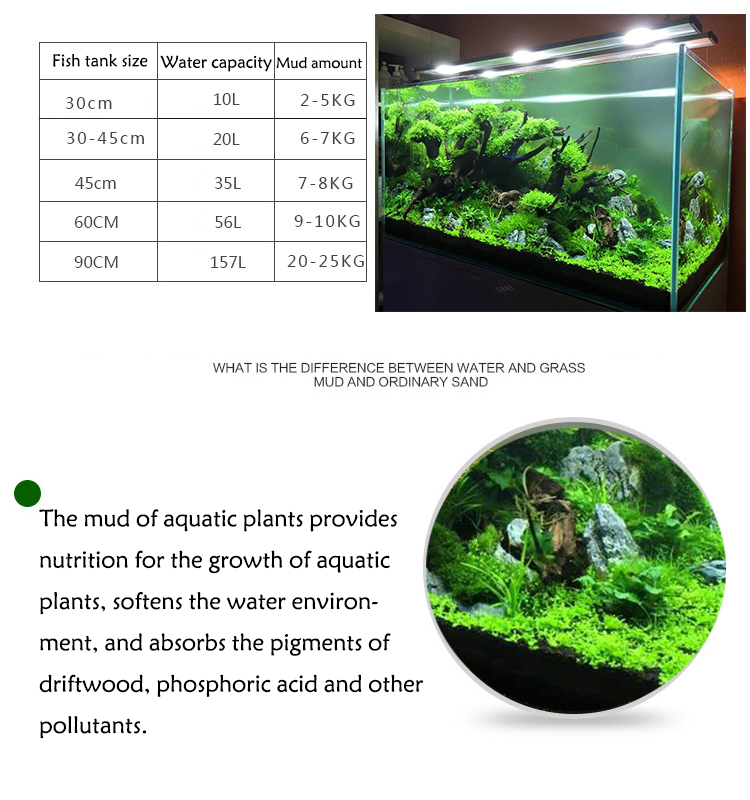 Aquarium Plant Seeds Soil Fish - огляд і ціна Planted Aquarium Fertilizer