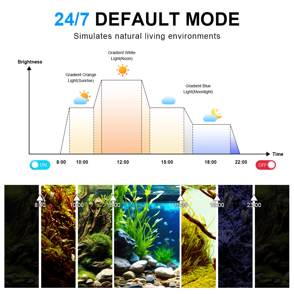 LED Aquarium Light Full Spectr - огляд і ціна Planted Aquarium Uv Light